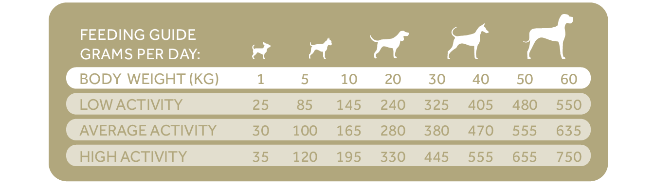 Tablas Trovetplus-16